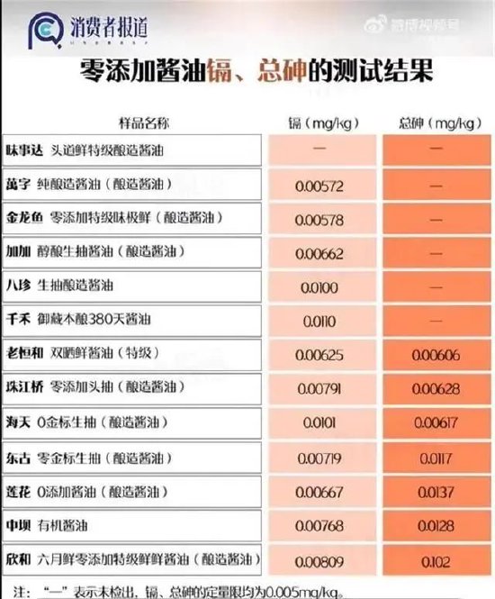 酱油“千禾0”商标误导消费者？官方回应：确实是注册商标，主要为保护知识产权  第1张