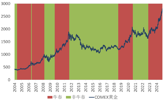 ETF日报：在近三个月持续回调后，煤炭板块估值及股息率吸引力持续提升，可关注煤炭ETF  第3张