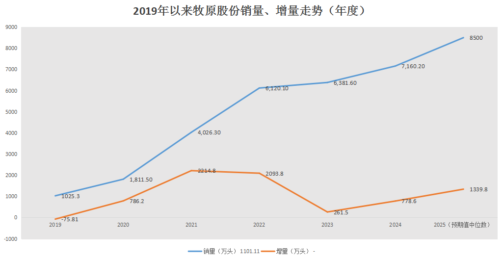 逆袭的一年，牧原股份反转猪周期  第1张