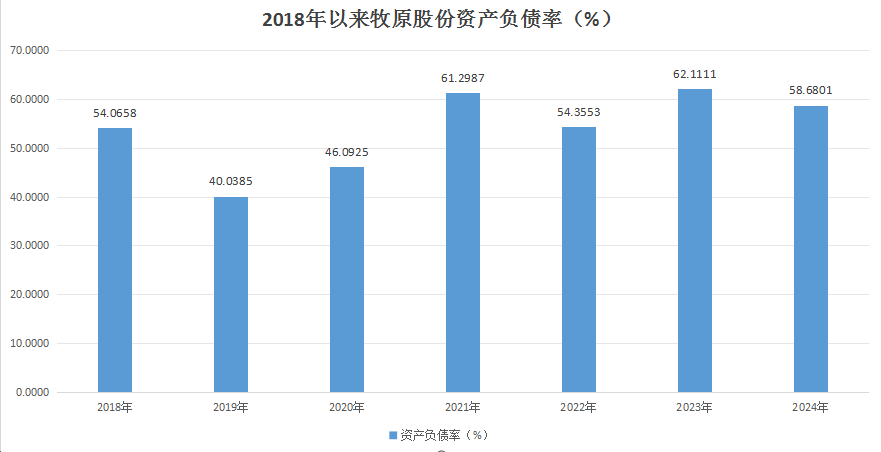 逆袭的一年，牧原股份反转猪周期  第2张