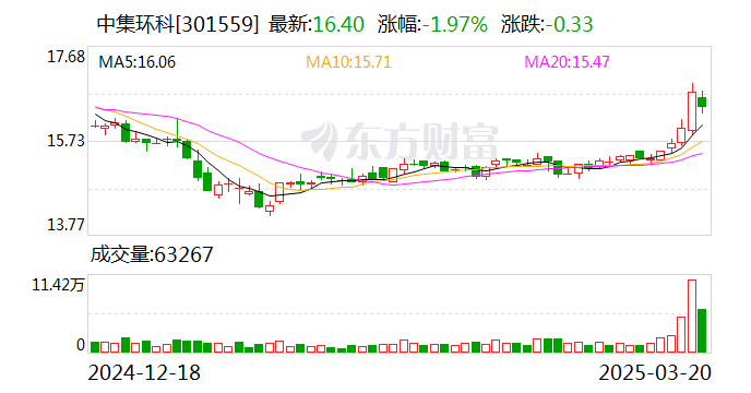 中集环科：公司以“数造新动能、智创新价值”为核心理念  第1张