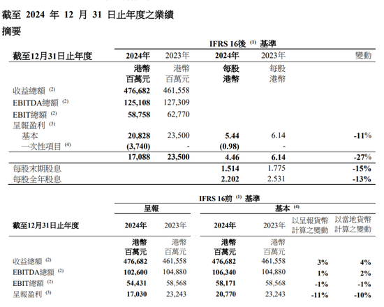 刚刚！李嘉诚，最新发布！  第1张