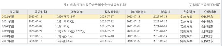 普利制药退市倒计时：2年虚增收入超10亿元，实控人曾蝉联海南首富  第4张