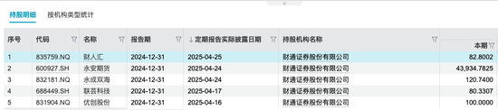 独董涉嫌违纪违法无法履职!财通证券业绩“过山车”何时到站? 第5张 独董涉嫌违纪违法无法履职!财通证券业绩“过山车”何时到站? 第5张
