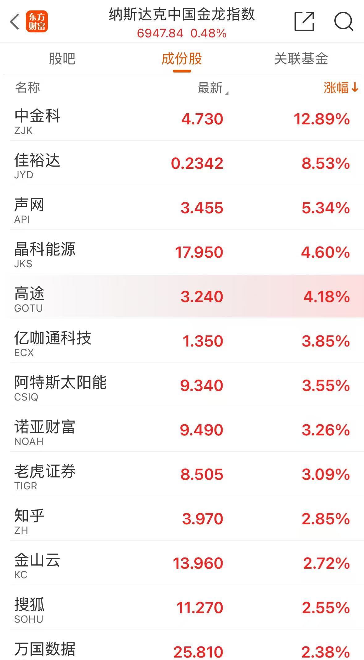 超过苹果，微软重夺全球市值第一！  第3张