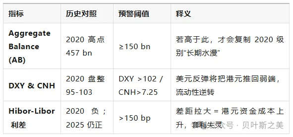 港币两轮“撞强方”全景对照:2020 vs 2025 第3张 港币两轮“撞强方”全景对照:2020 vs 2025 第3张