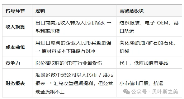 港币两轮“撞强方”全景对照:2020 vs 2025 第4张 港币两轮“撞强方”全景对照:2020 vs 2025 第4张