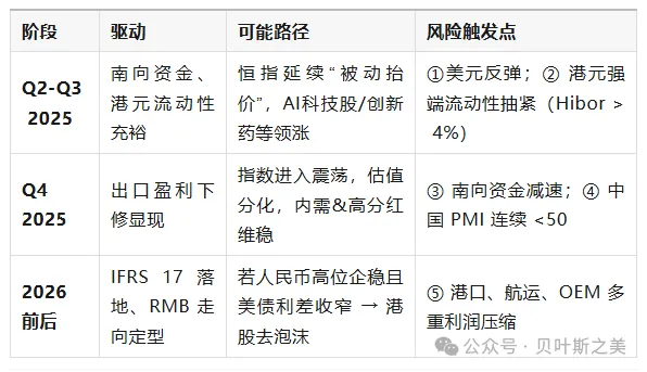 港币两轮“撞强方”全景对照:2020 vs 2025 第5张 港币两轮“撞强方”全景对照:2020 vs 2025 第5张