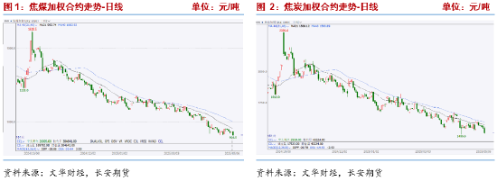 长安期货:供强需弱持续,双焦拐点未现 第3张 长安期货:供强需弱持续,双焦拐点未现 第3张