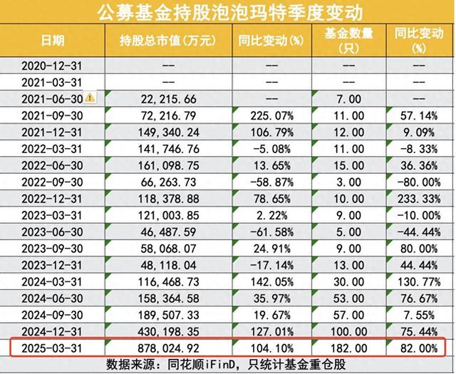 股价一年10倍的泡泡玛特,哪些基金经理抓住了? 第1张 股价一年10倍的泡泡玛特,哪些基金经理抓住了? 第1张