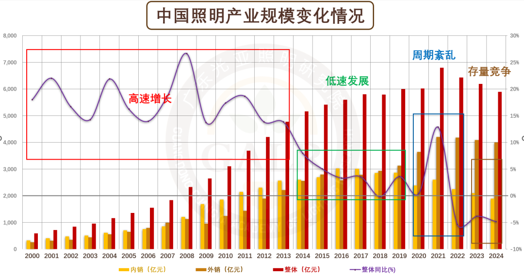 温其东|2024年中国照明产业链上市公司业绩大排行 第2张 温其东|2024年中国照明产业链上市公司业绩大排行 第2张