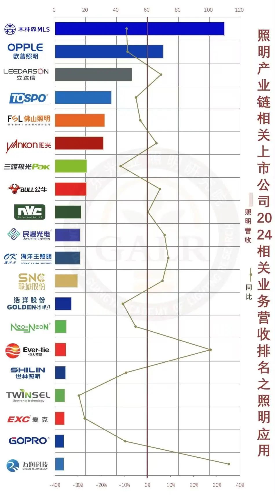 温其东|2024年中国照明产业链上市公司业绩大排行 第5张 温其东|2024年中国照明产业链上市公司业绩大排行 第5张