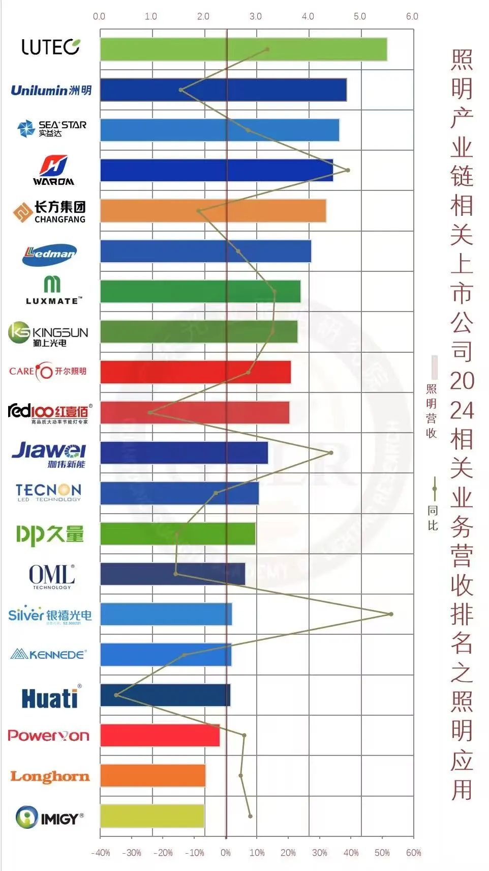 温其东|2024年中国照明产业链上市公司业绩大排行 第6张 温其东|2024年中国照明产业链上市公司业绩大排行 第6张