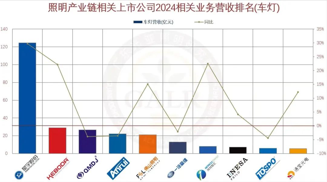 温其东|2024年中国照明产业链上市公司业绩大排行 第8张 温其东|2024年中国照明产业链上市公司业绩大排行 第8张