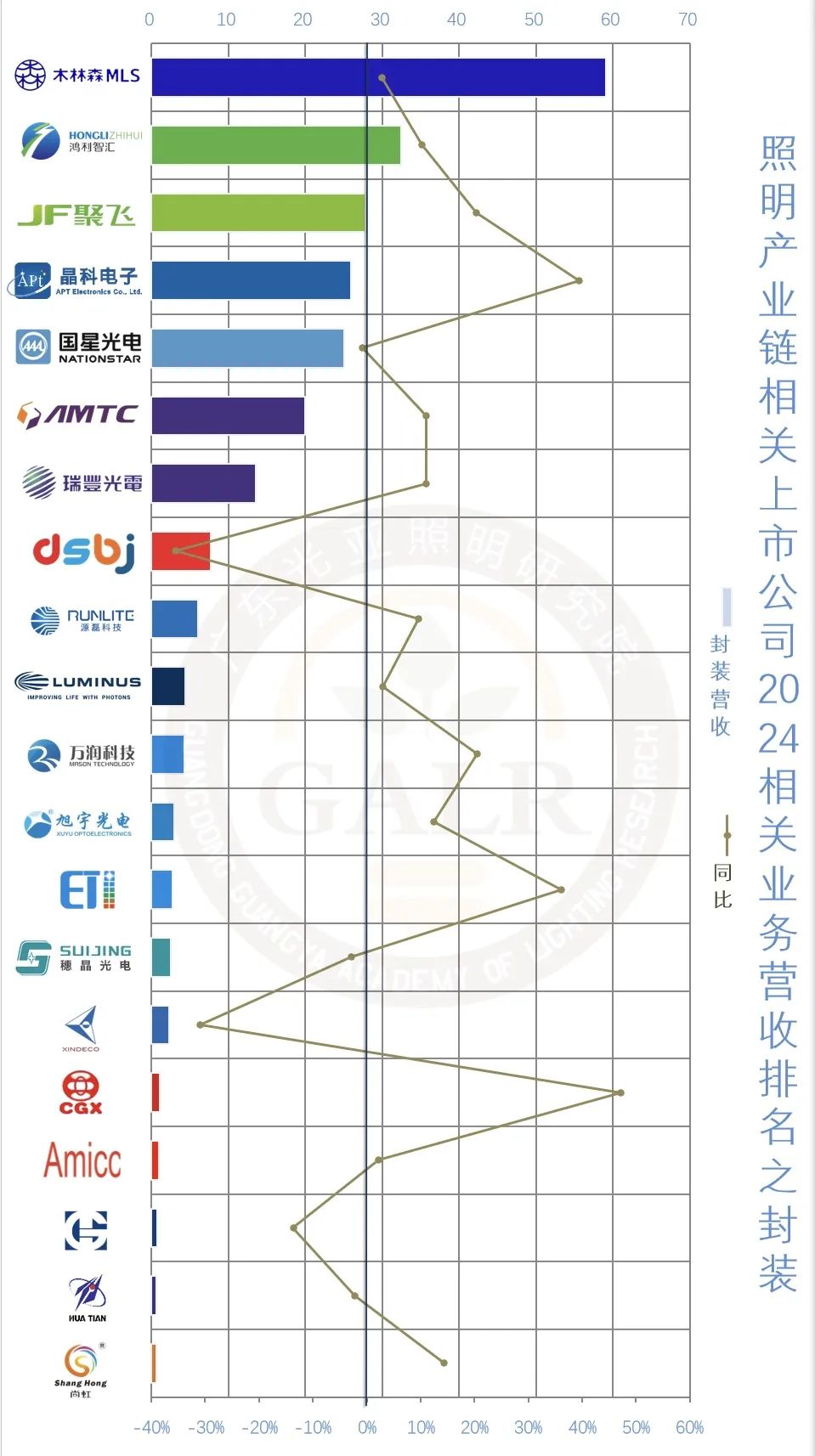 温其东|2024年中国照明产业链上市公司业绩大排行 第11张 温其东|2024年中国照明产业链上市公司业绩大排行 第11张