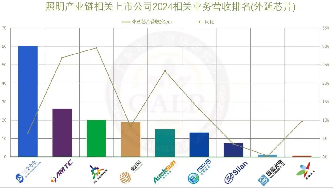 温其东|2024年中国照明产业链上市公司业绩大排行 第13张 温其东|2024年中国照明产业链上市公司业绩大排行 第13张