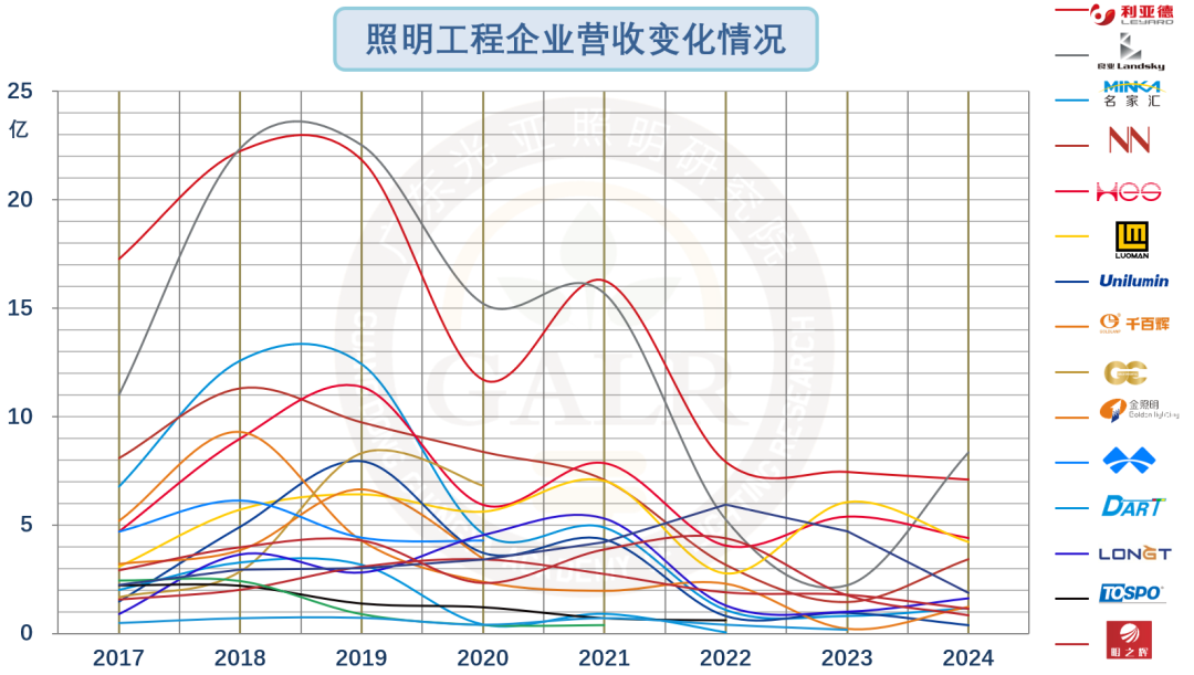 温其东|2024年中国照明产业链上市公司业绩大排行 第16张 温其东|2024年中国照明产业链上市公司业绩大排行 第16张
