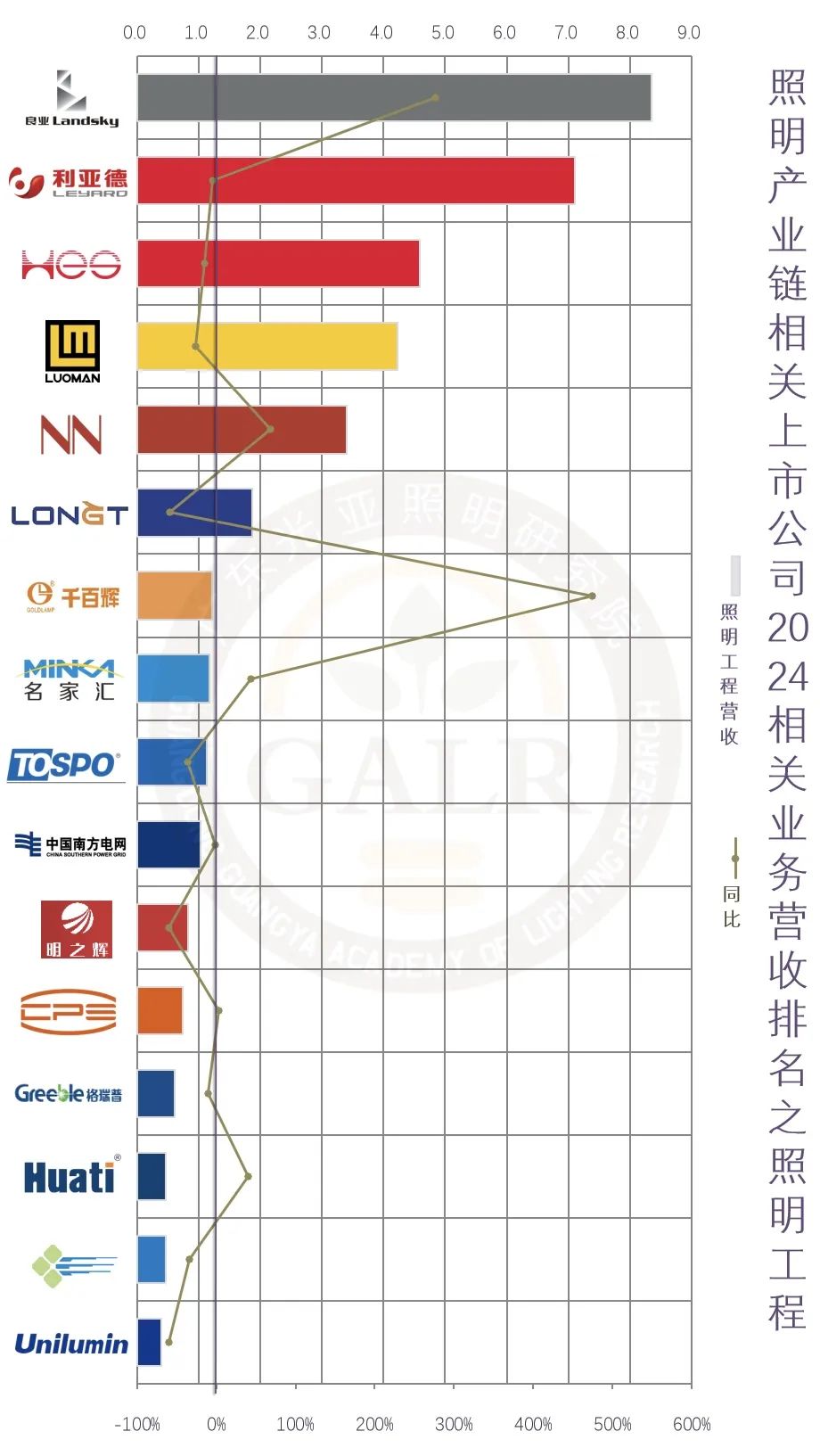 温其东|2024年中国照明产业链上市公司业绩大排行 第17张 温其东|2024年中国照明产业链上市公司业绩大排行 第17张