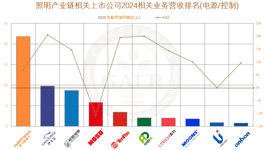 温其东|2024年中国照明产业链上市公司业绩大排行 第21张 温其东|2024年中国照明产业链上市公司业绩大排行 第21张