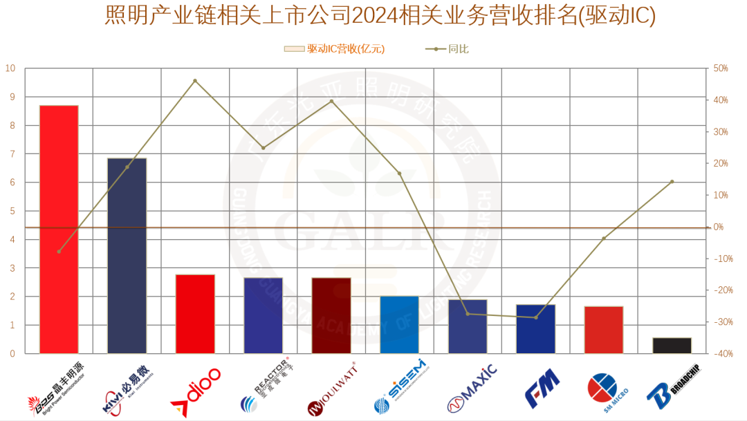 温其东|2024年中国照明产业链上市公司业绩大排行 第22张 温其东|2024年中国照明产业链上市公司业绩大排行 第22张