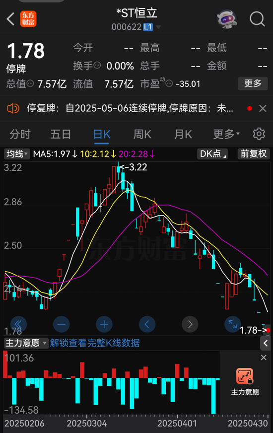 000622、300208,拟退市! 第3张 000622、300208,拟退市! 第3张
