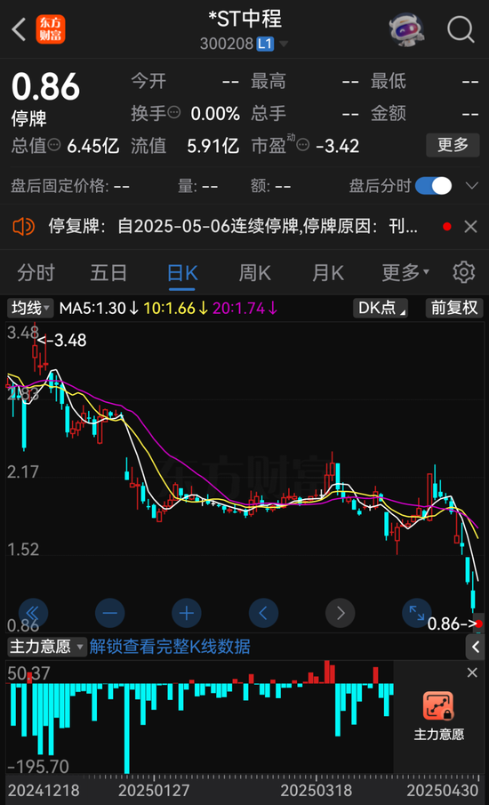 000622、300208,拟退市! 第5张 000622、300208,拟退市! 第5张