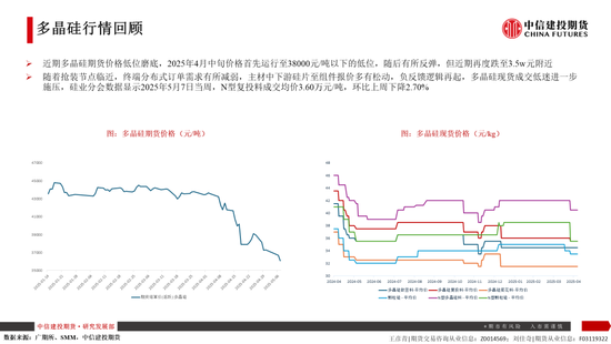【建投晶硅】多晶硅:仓单隐忧加剧博弈,重申06多配机会 第4张 【建投晶硅】多晶硅:仓单隐忧加剧博弈,重申06多配机会 第4张