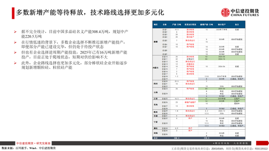 【建投晶硅】多晶硅:仓单隐忧加剧博弈,重申06多配机会 第5张 【建投晶硅】多晶硅:仓单隐忧加剧博弈,重申06多配机会 第5张