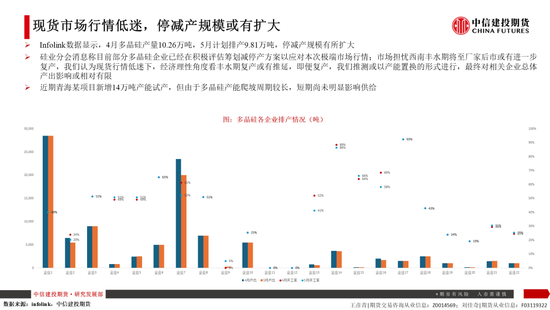 【建投晶硅】多晶硅:仓单隐忧加剧博弈,重申06多配机会 第6张 【建投晶硅】多晶硅:仓单隐忧加剧博弈,重申06多配机会 第6张