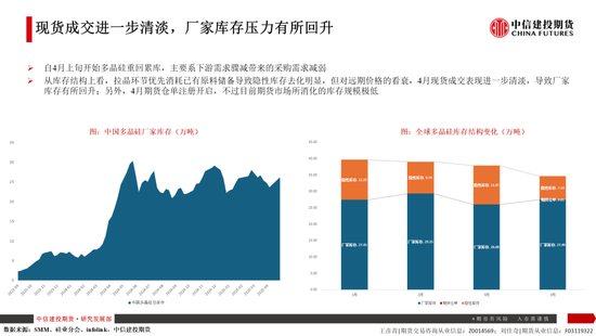 【建投晶硅】多晶硅:仓单隐忧加剧博弈,重申06多配机会 第7张 【建投晶硅】多晶硅:仓单隐忧加剧博弈,重申06多配机会 第7张
