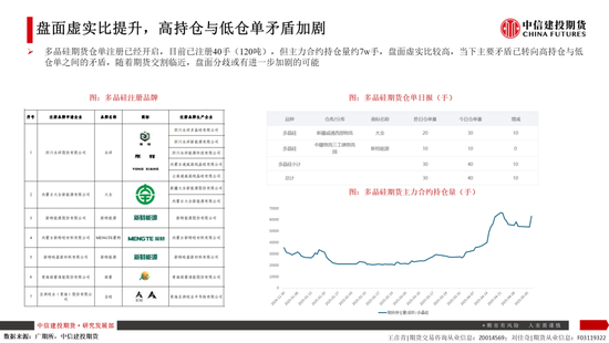 【建投晶硅】多晶硅:仓单隐忧加剧博弈,重申06多配机会 第8张 【建投晶硅】多晶硅:仓单隐忧加剧博弈,重申06多配机会 第8张