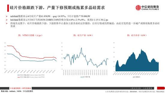 【建投晶硅】多晶硅:仓单隐忧加剧博弈,重申06多配机会 第10张 【建投晶硅】多晶硅:仓单隐忧加剧博弈,重申06多配机会 第10张