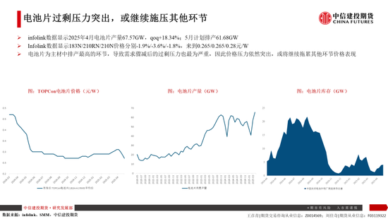 【建投晶硅】多晶硅:仓单隐忧加剧博弈,重申06多配机会 第11张 【建投晶硅】多晶硅:仓单隐忧加剧博弈,重申06多配机会 第11张