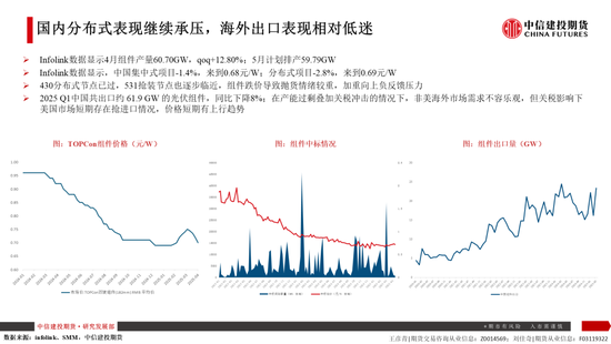 【建投晶硅】多晶硅:仓单隐忧加剧博弈,重申06多配机会 第12张 【建投晶硅】多晶硅:仓单隐忧加剧博弈,重申06多配机会 第12张