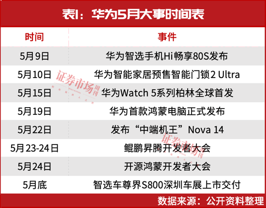 5月,一个即将爆发的方向(附股) 第1张 5月,一个即将爆发的方向(附股) 第1张