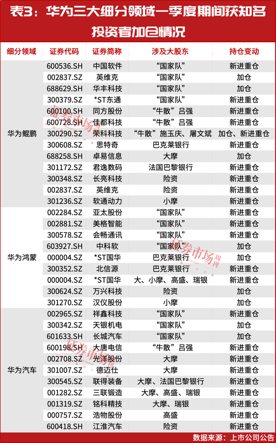 5月,一个即将爆发的方向(附股) 第2张 5月,一个即将爆发的方向(附股) 第2张