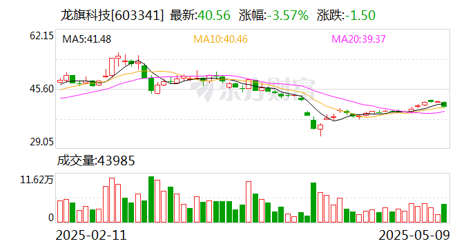 龙旗科技:5月26日将召开2025年第三次临时股东大会 第1张 龙旗科技:5月26日将召开2025年第三次临时股东大会 第1张