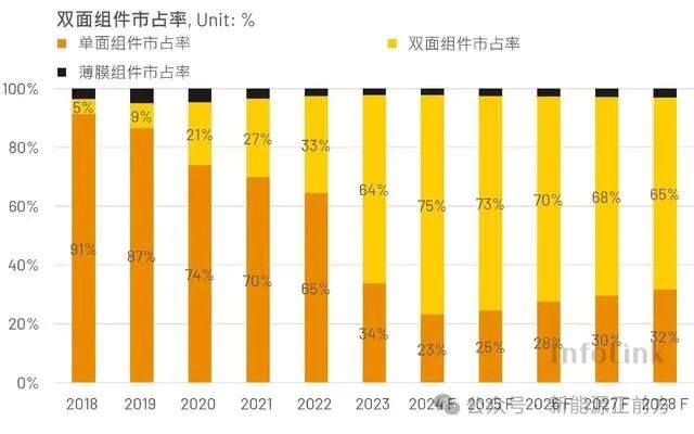 净利暴跌近30%,Q4更是全面雪崩,垄断半壁江山的龙头也扛不住了…… 第2张 净利暴跌近30%,Q4更是全面雪崩,垄断半壁江山的龙头也扛不住了…… 第2张