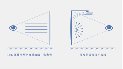 光峰科技投影助力浙江工业大学教学升级,加速教育数字化进程 第4张 光峰科技投影助力浙江工业大学教学升级,加速教育数字化进程 第4张