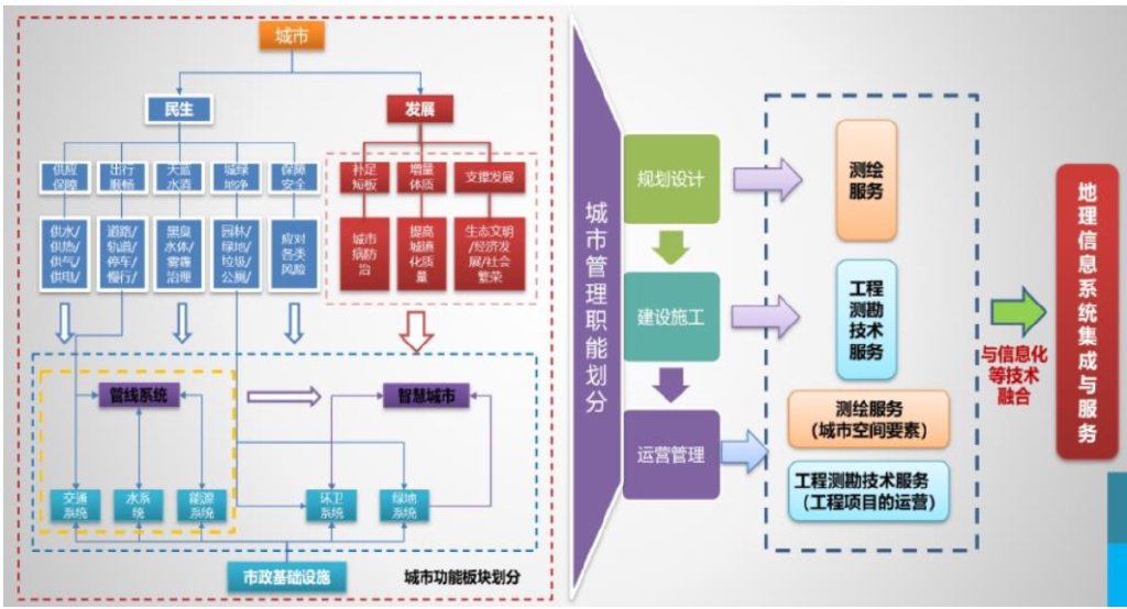 测绘股份:现金流稳健凸显经营韧性,技术创新驱动转型升级 第1张 测绘股份:现金流稳健凸显经营韧性,技术创新驱动转型升级 第1张