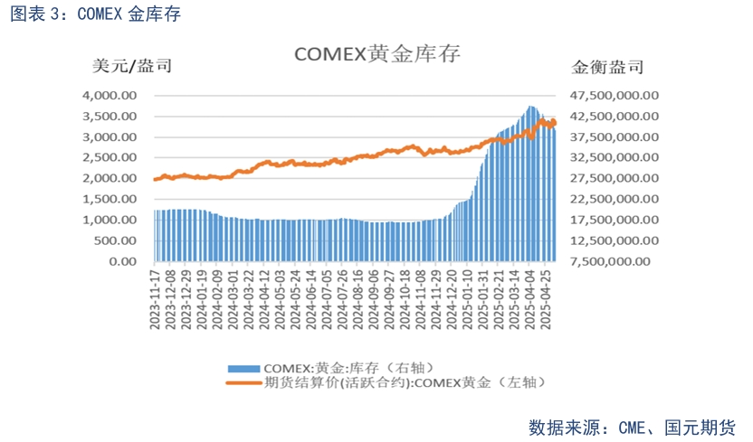 【贵金属】贸易战缓和下 贵金属高位震荡 第5张 【贵金属】贸易战缓和下 贵金属高位震荡 第5张