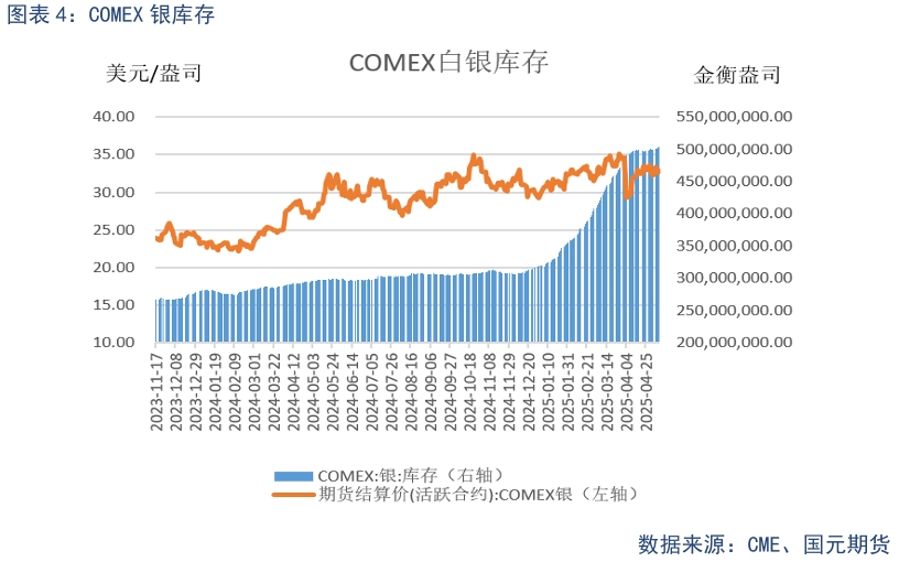 【贵金属】贸易战缓和下 贵金属高位震荡 第6张 【贵金属】贸易战缓和下 贵金属高位震荡 第6张