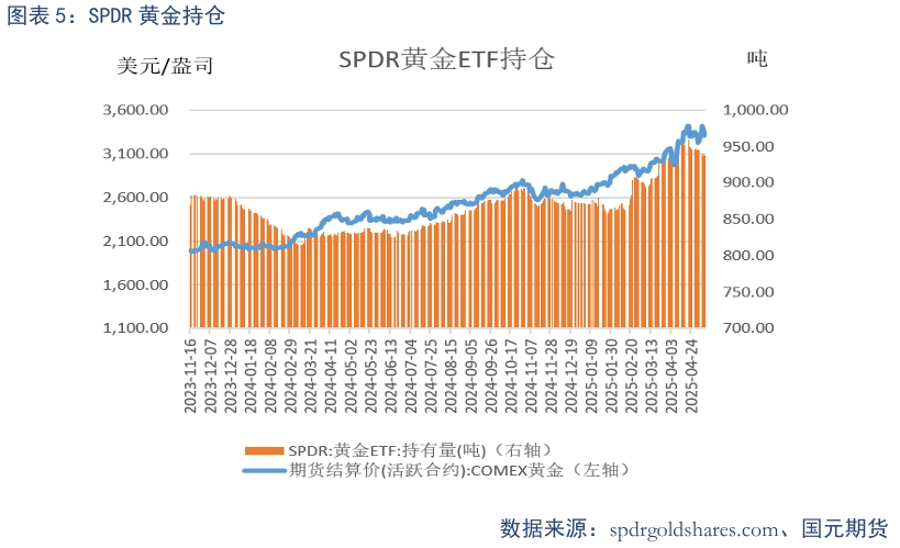【贵金属】贸易战缓和下 贵金属高位震荡 第7张 【贵金属】贸易战缓和下 贵金属高位震荡 第7张