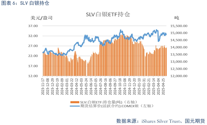 【贵金属】贸易战缓和下 贵金属高位震荡 第8张 【贵金属】贸易战缓和下 贵金属高位震荡 第8张