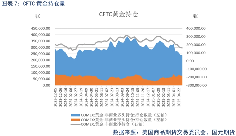 【贵金属】贸易战缓和下 贵金属高位震荡 第9张 【贵金属】贸易战缓和下 贵金属高位震荡 第9张