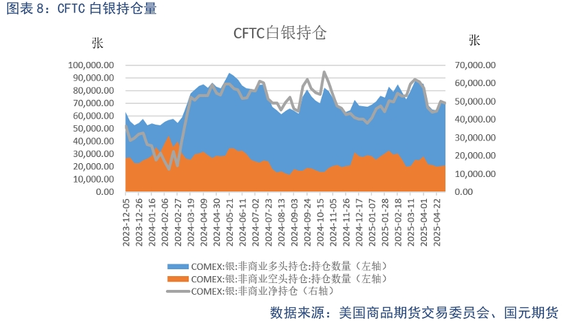 【贵金属】贸易战缓和下 贵金属高位震荡 第10张 【贵金属】贸易战缓和下 贵金属高位震荡 第10张