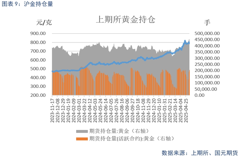 【贵金属】贸易战缓和下 贵金属高位震荡 第11张 【贵金属】贸易战缓和下 贵金属高位震荡 第11张