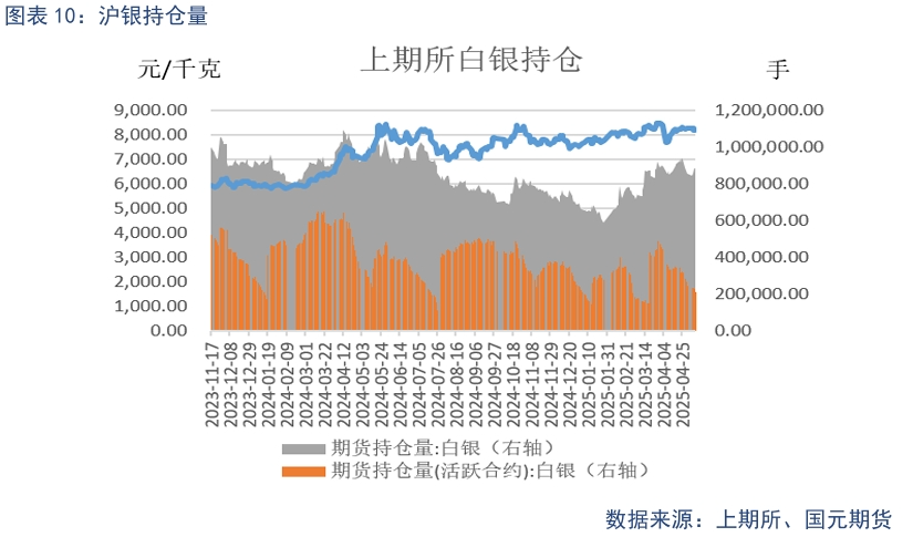 【贵金属】贸易战缓和下 贵金属高位震荡 第12张 【贵金属】贸易战缓和下 贵金属高位震荡 第12张