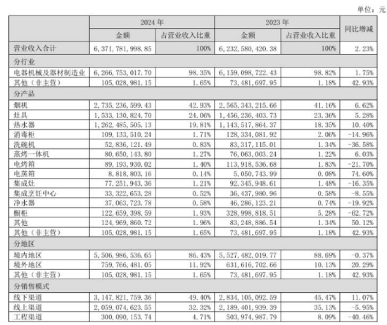 增速跑赢大盘的华帝,重塑厨电新生态 第1张 增速跑赢大盘的华帝,重塑厨电新生态 第1张