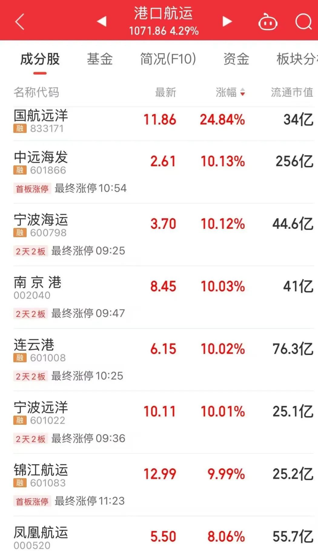 大金融异动!三只银行股,又创新高 第3张 大金融异动!三只银行股,又创新高 第3张